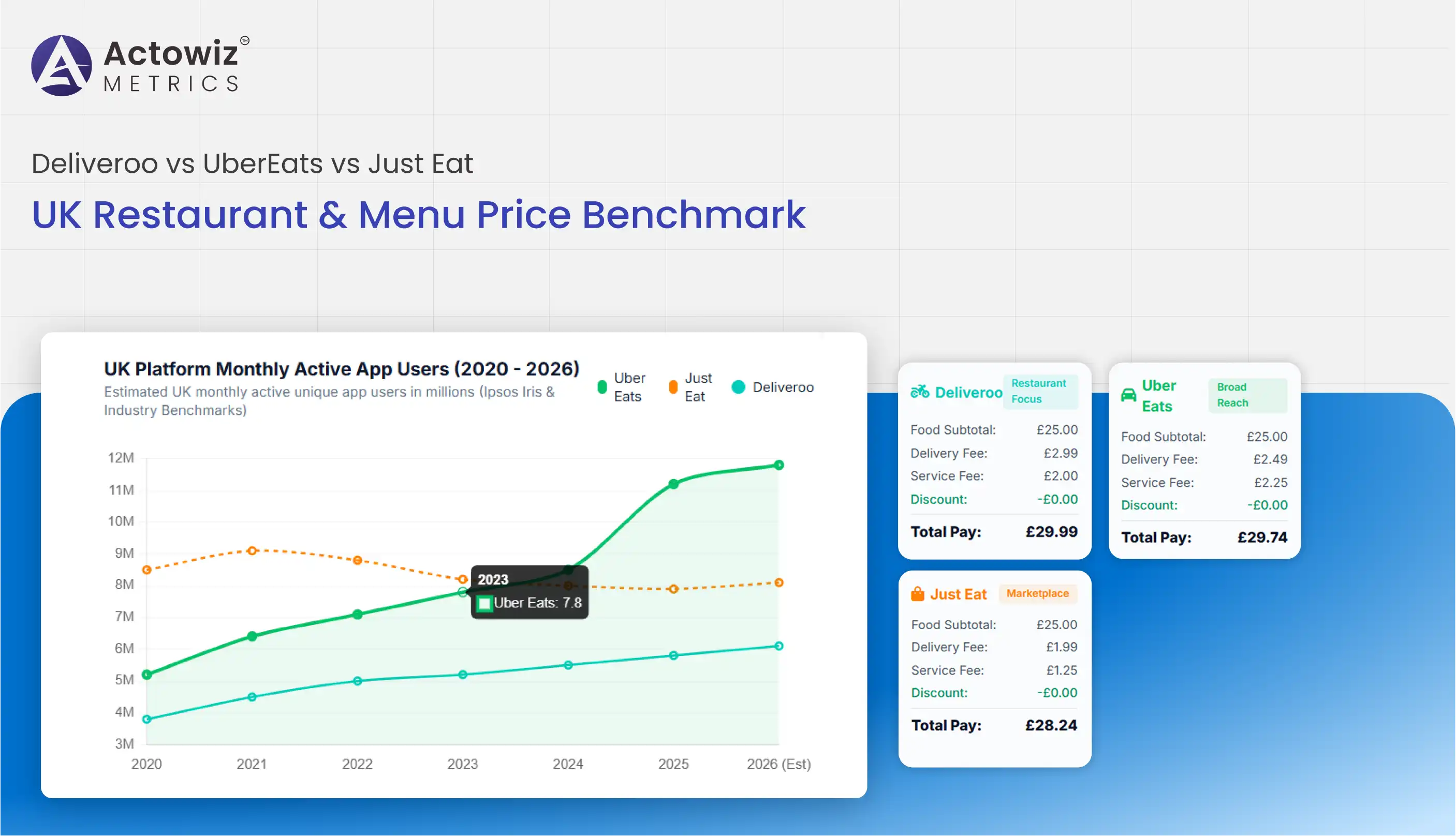 UK Restaurant & Menu Price Benchmark Across Platforms